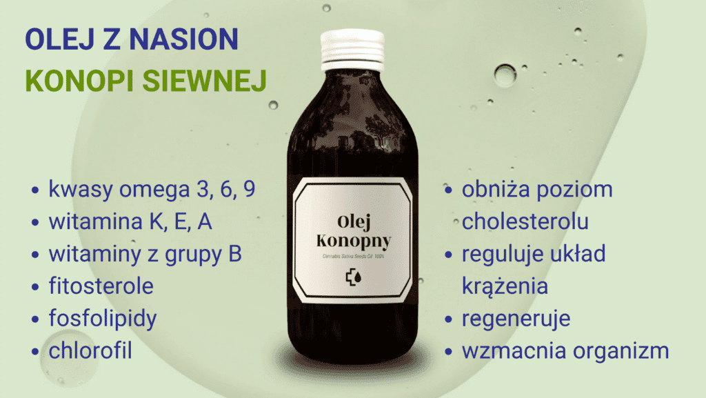 Butelka oleju konopnego, wymienione właściwości i składniki 